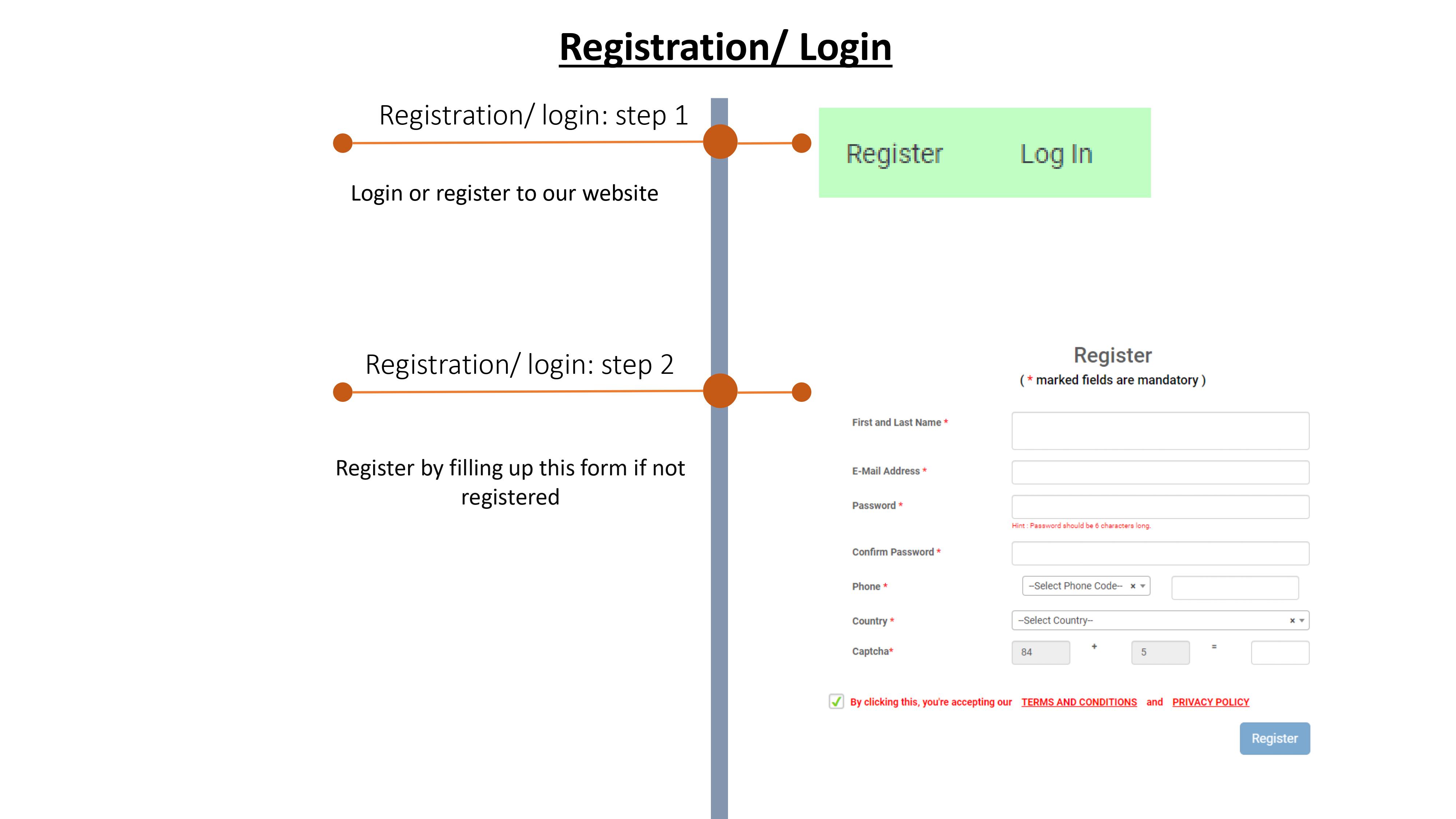 reg 1